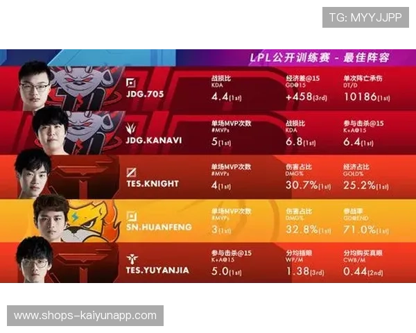 IG战队强化赛季训练计划执行监督，ig训练赛名单公布